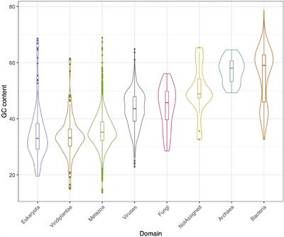 The Hologenome of Haliclona fulva (Porifera, Demospongiae) Reveals an Abundant and Diverse Viral Community